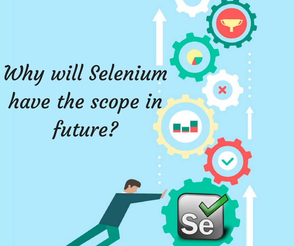 Selenium Training in Chennai
