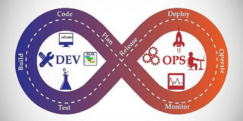 In-demand Credentials for the Future of DevOps