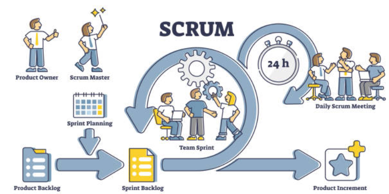 How to Understand a Scrum Master’s Daily Tasks